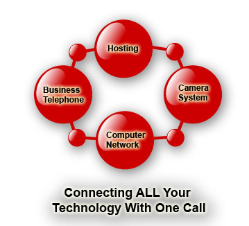 Computer Network, Camera System, Hosting, Business Telephones